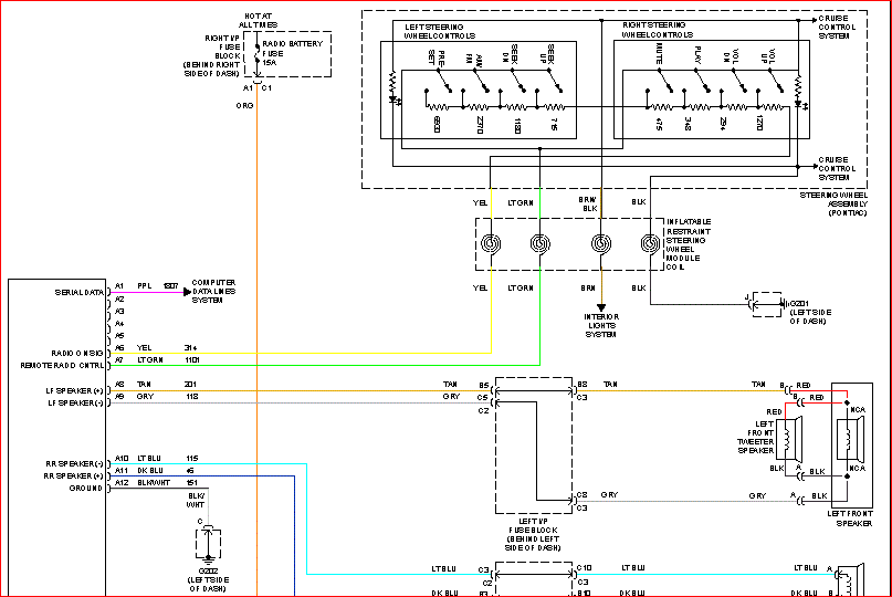 OLDSMOBILE Car Radio Stereo Audio Wiring Diagram Autoradio connector